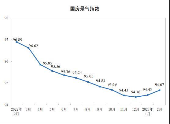 国家统计局：前2月全国房地产开发投资13669亿元