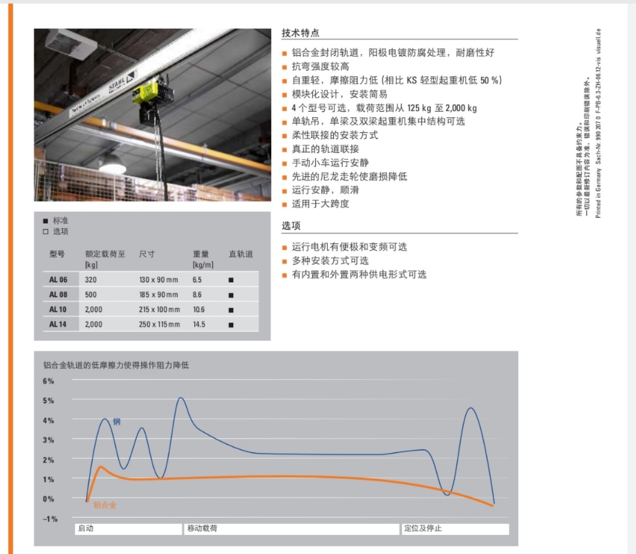 德国 斯塔尔STAHL  KA轻型起重机系统图3
